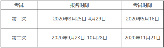 2020年5月16日期货从业考试报名会推迟吗？