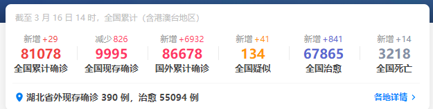 全球新冠肺炎情况怎么样了 全球新冠肺炎情况怎么样了