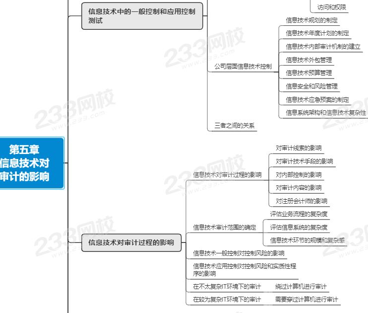 注会审计第五章思维导图.png