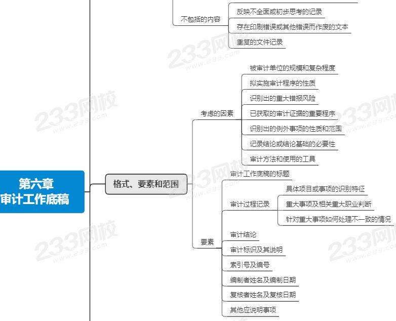 注会审计第六章思维导图.png