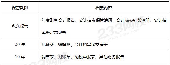 会计档案保管期限.png