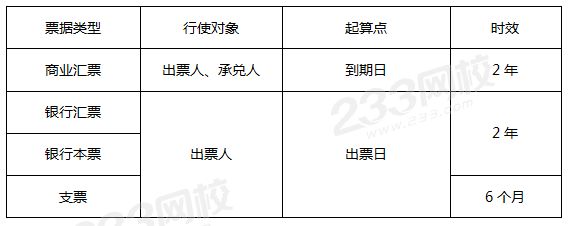 票据权利时效.png