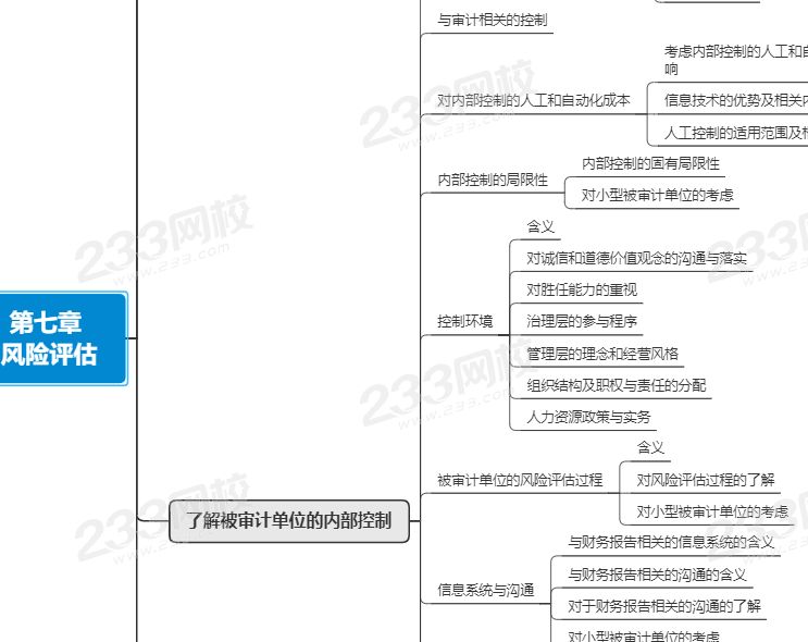 注会审计第七章思维导图.png