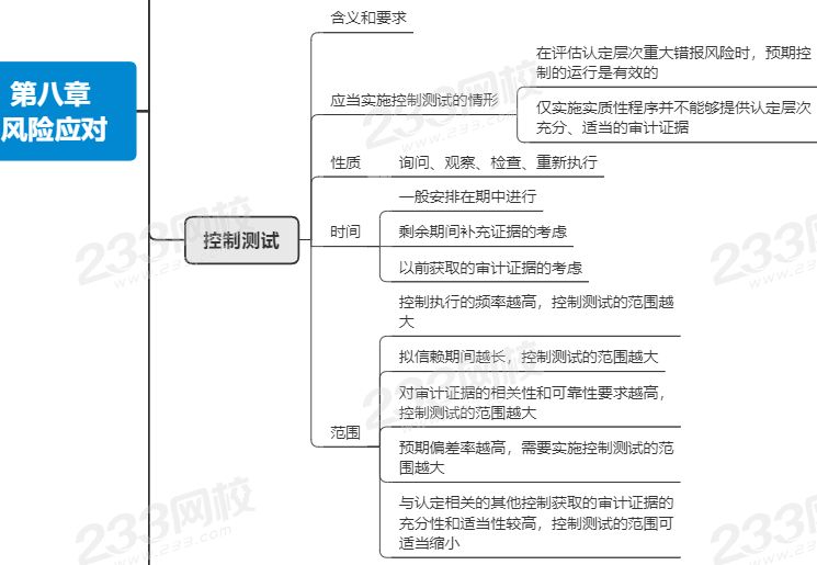 注会审计第八章思维导图.png