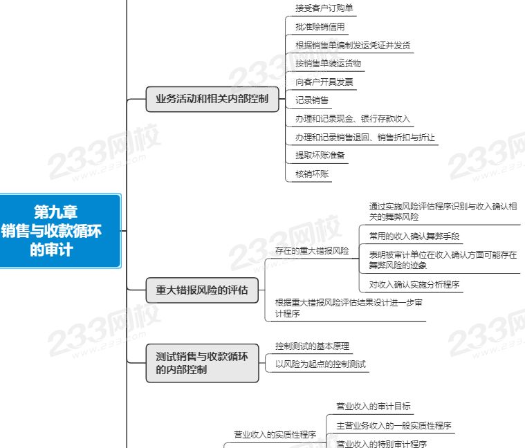 注会审计第九章思维导图.png