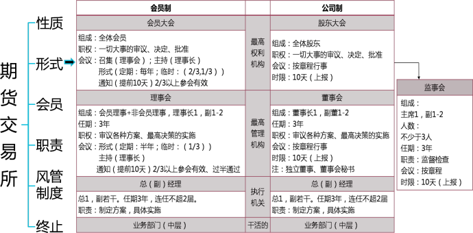 233网校孙婧期货从业冲刺班视频：期货法律法规体系