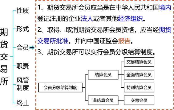 233网校孙婧期货从业冲刺班视频：期货法律法规体系