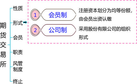 233网校孙婧期货从业冲刺班视频：期货法律法规体系