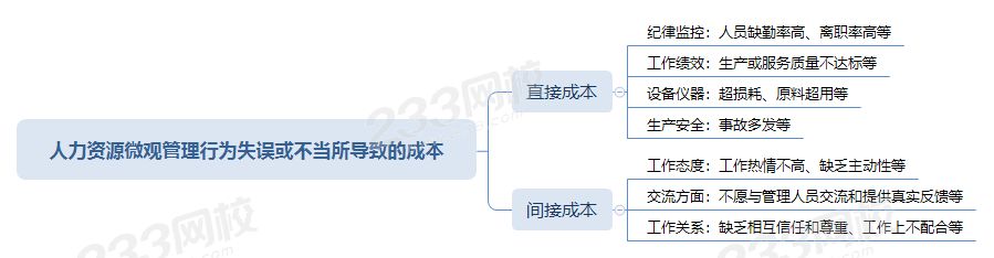 2020年四级人力资源考点总结：人力资源管理费用核算和成本