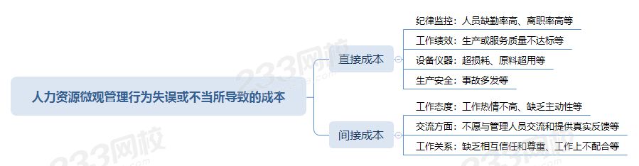 2020年四级人力资源考点总结：人力资源管理费用核算和成本