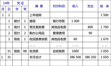 手工帐结账怎么结图解图片