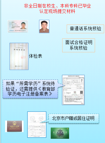 北京教师资格认定非全日制在校生、本科专科已毕业如何申请