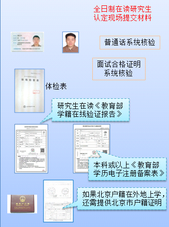 北京全日制在读研究生教师资格证认定需要提交的材料