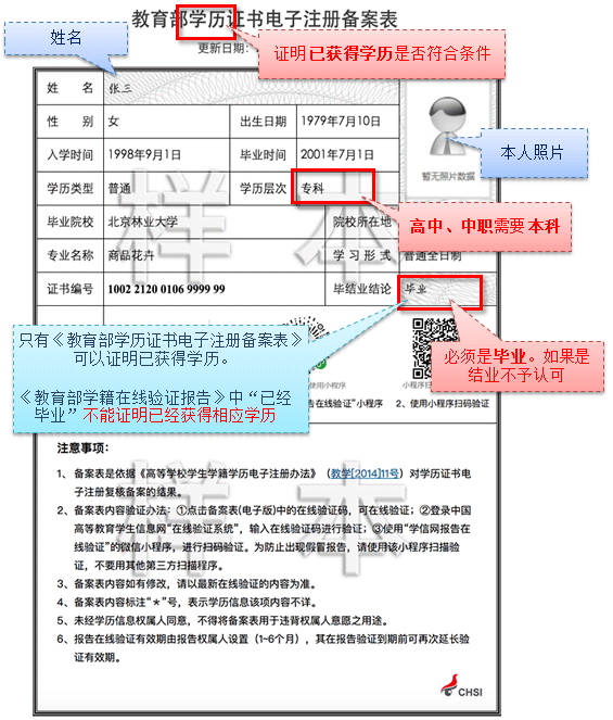 教育部学历证书电子注册备案表