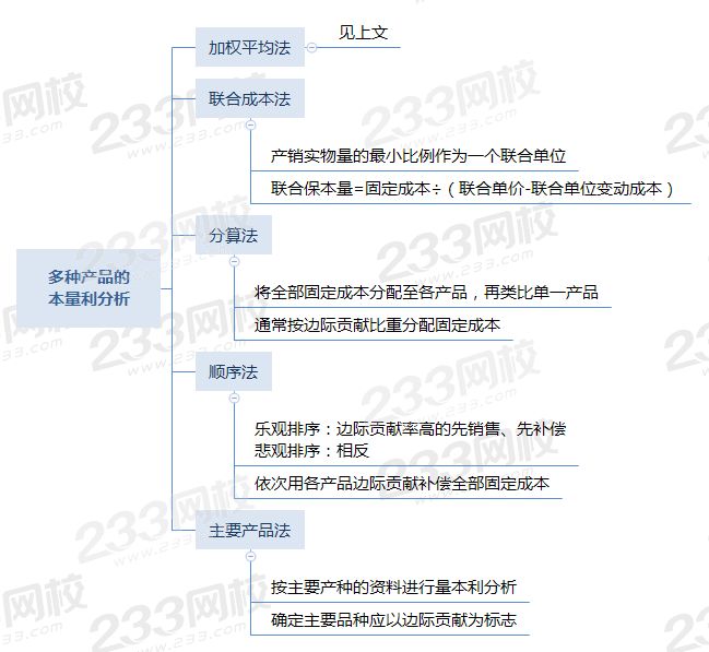 多种产品的 本量利分析.png