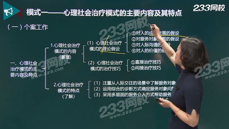 个案工作模式.png 个案工作模式.png
