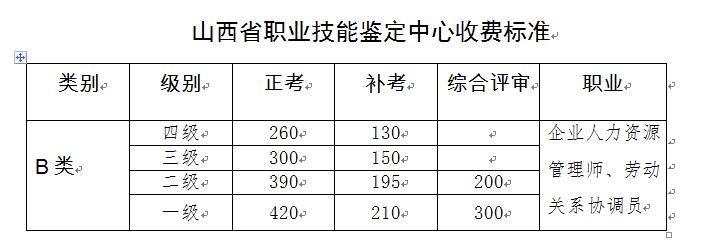 2020上半年山西人力资源管理师考试报名费用