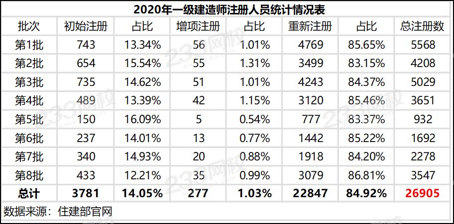 2020年一级建造师注册名单.png