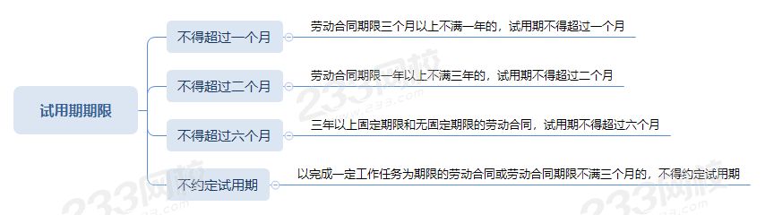 疫情期间，可以辞退试用期员工吗？合法辞退员工攻略