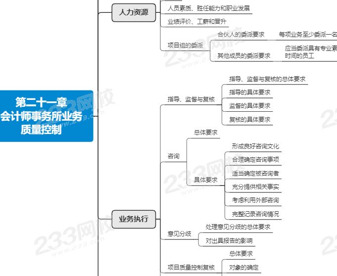 注会审计第二十一章思维导图.png