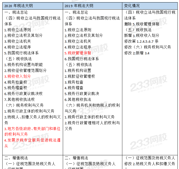 2020年注册会计师《税法》考试大纲变动内容