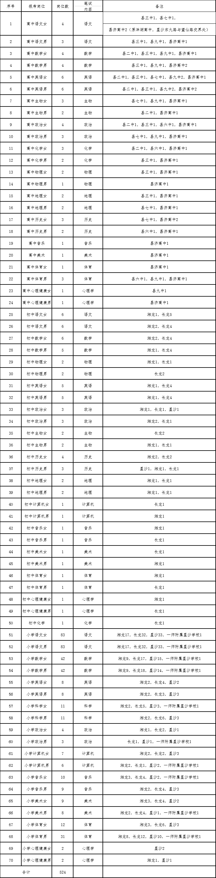 招聘岗位