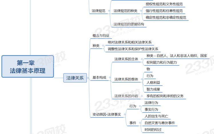 经济法第一章思维导图.png