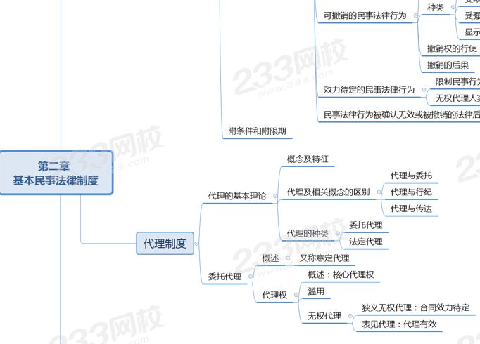 经济法第二章思维导图.png