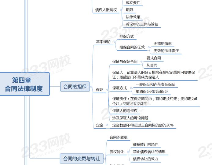 经济法第四章思维导图.png