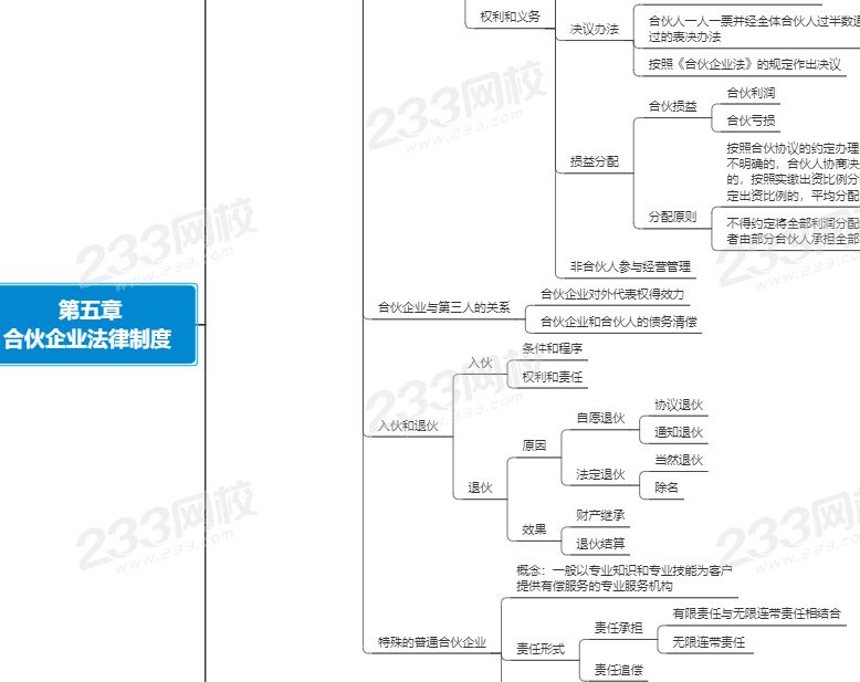 经济法第五章思维导图.png