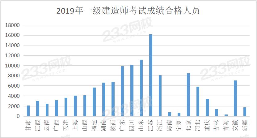 一建合格人数统计表.png