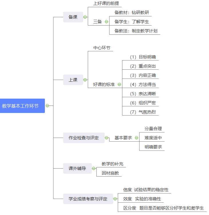 教学基本工作环节思维导图.png