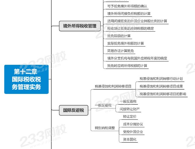 注会税法第十二章思维导图.png