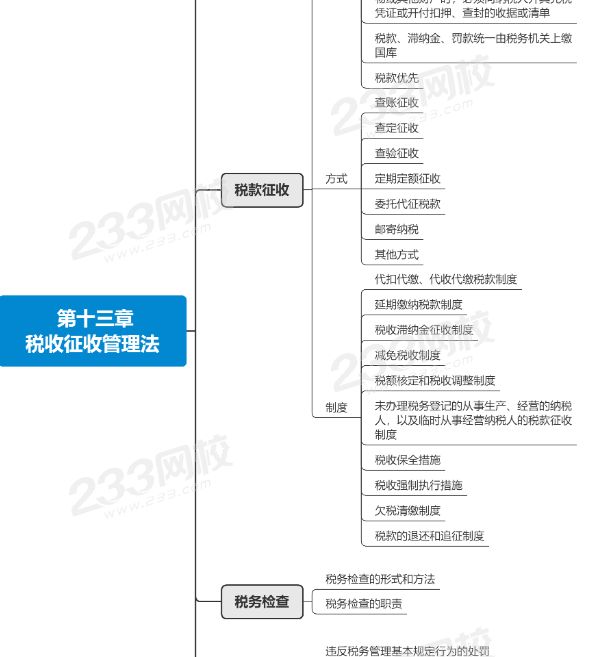 注会税法第十三章思维导图.png