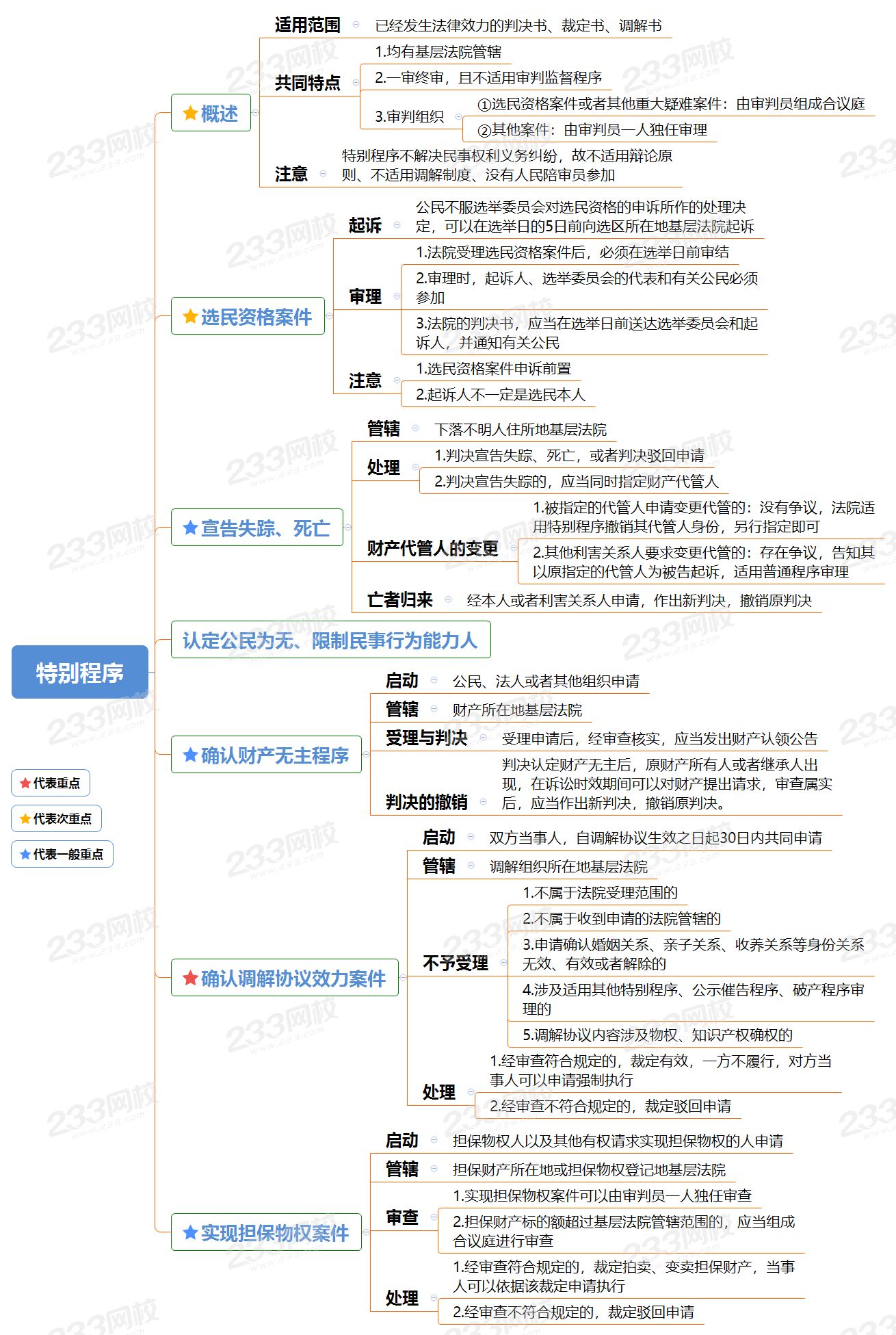 特别程序.png