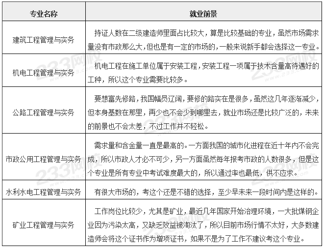 二级建造师6大专业如何选，哪个就业前景更好？