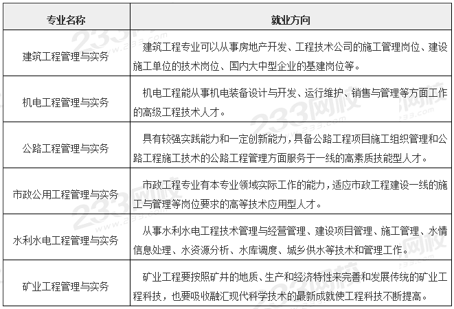 二建不同专业能从事哪些工作