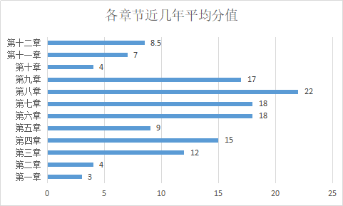 注册会计师《经济法》备考指南来啦！快来查收
