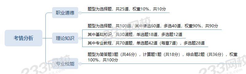 人力资源四级该怎么学？请收下这份备考计划安排表！