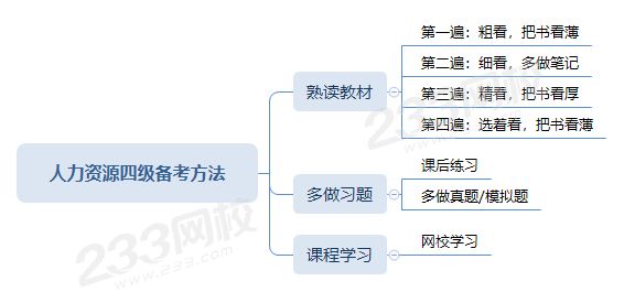 人力资源四级备考方法