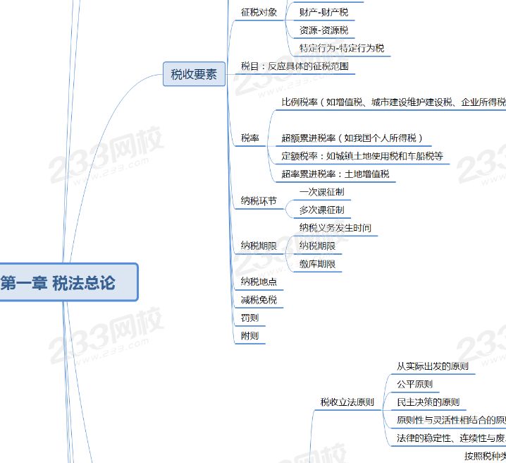 注会税法第一章思维导图.png