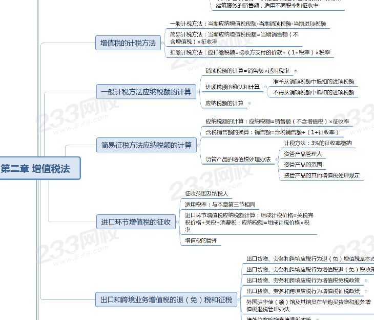 注会税法第二章思维导图.png