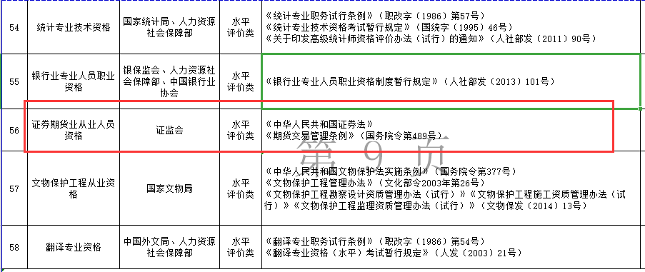 山东：期货从业资格证补贴申领的资格及办法、标准