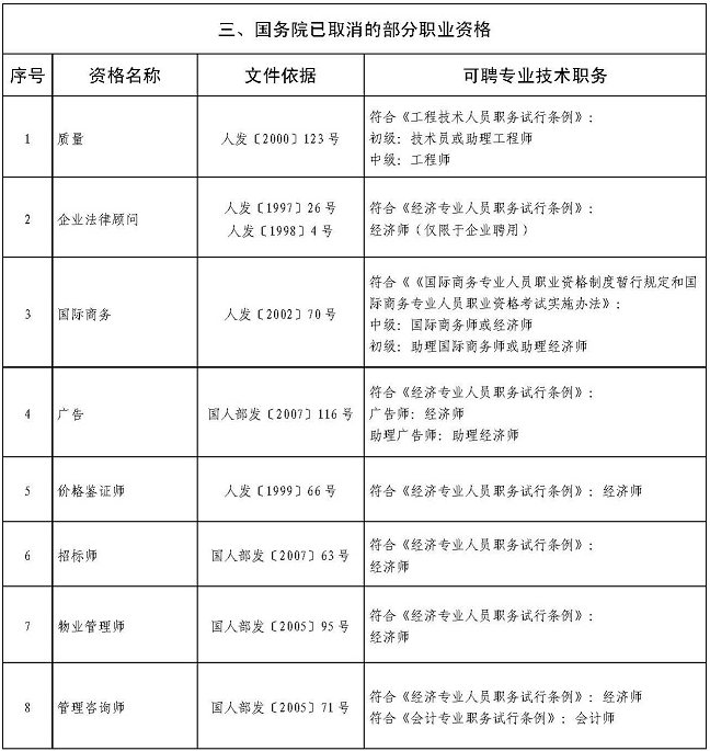 四川省专业技术类职业资格可聘专业技术职务对应表