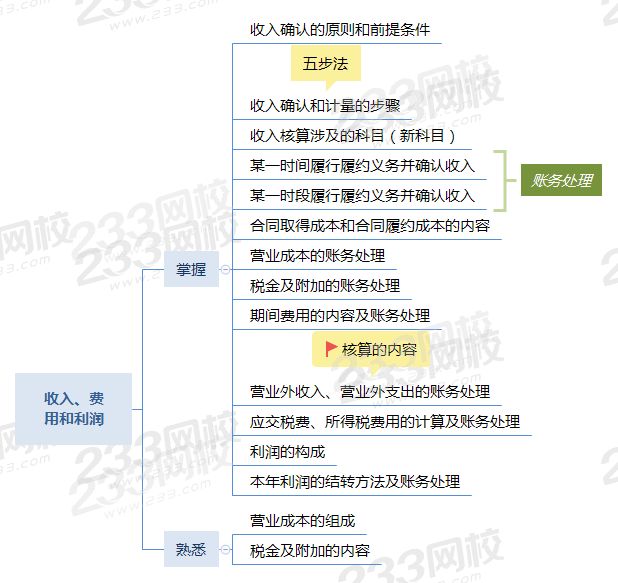 收入、费 用和利润.png