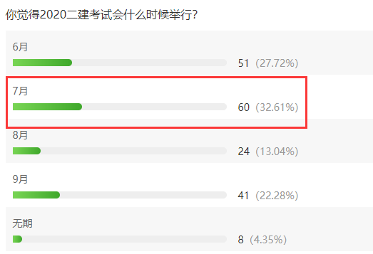 甘肃2020二建考试时间大概推迟到啥时候？