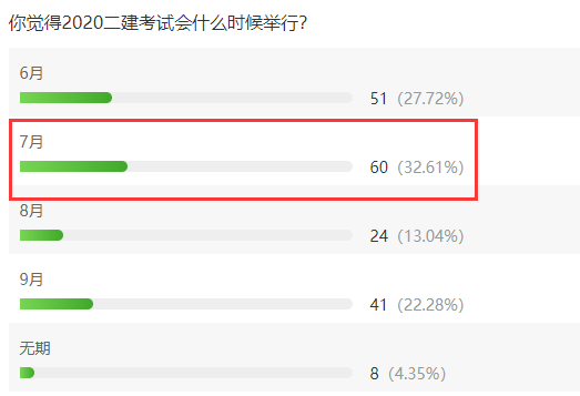 全国2020二建考试时间大概推迟到啥时候？