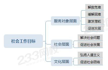 社会工作目标思维导图.jpg