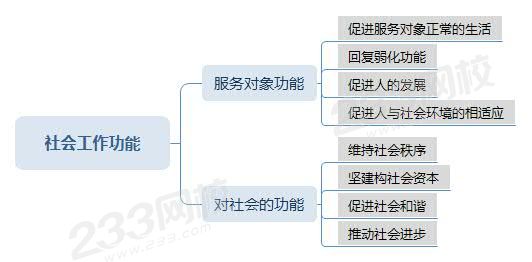 社会工作功能思维导图.jpg