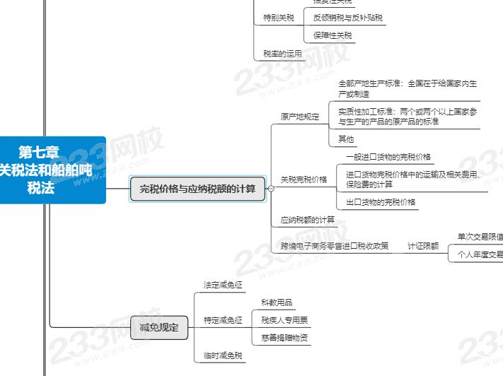 注会税法第七章思维导图.png